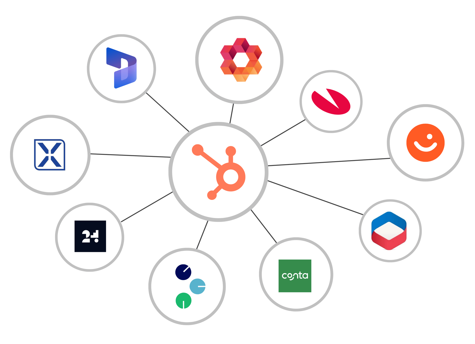 HubSpot integration