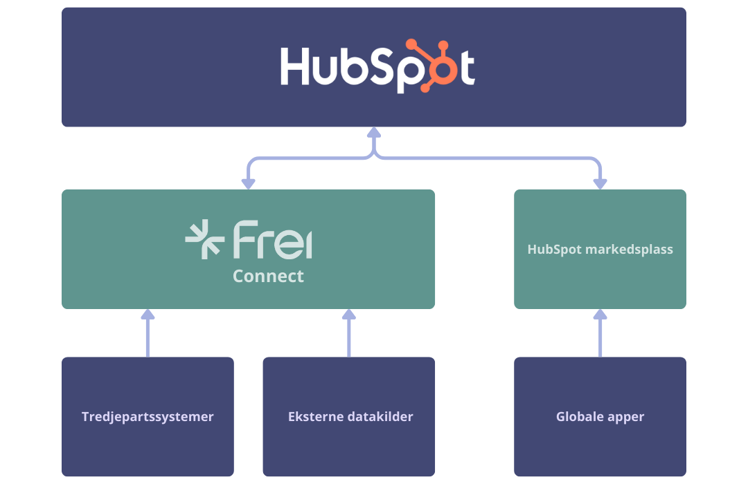 Integration matrix - rectangular