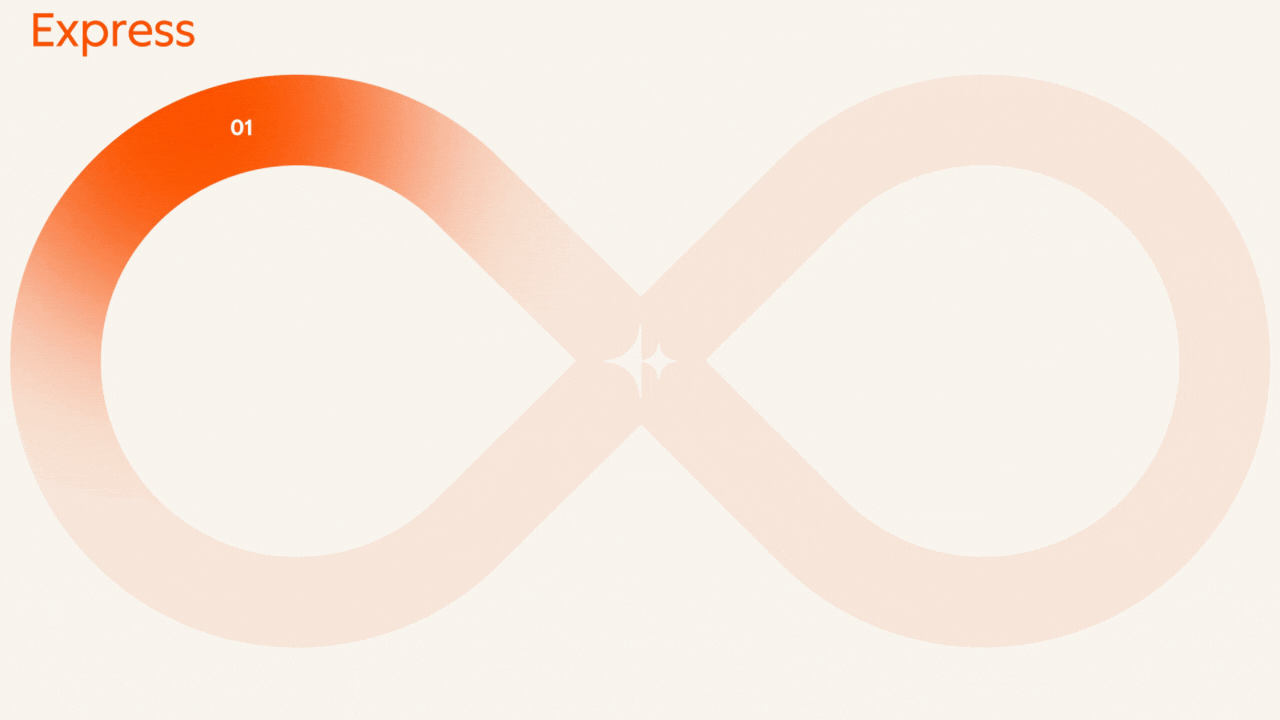 HubSpot's The Loop, a visualization of the Marketing Loop Playbook.