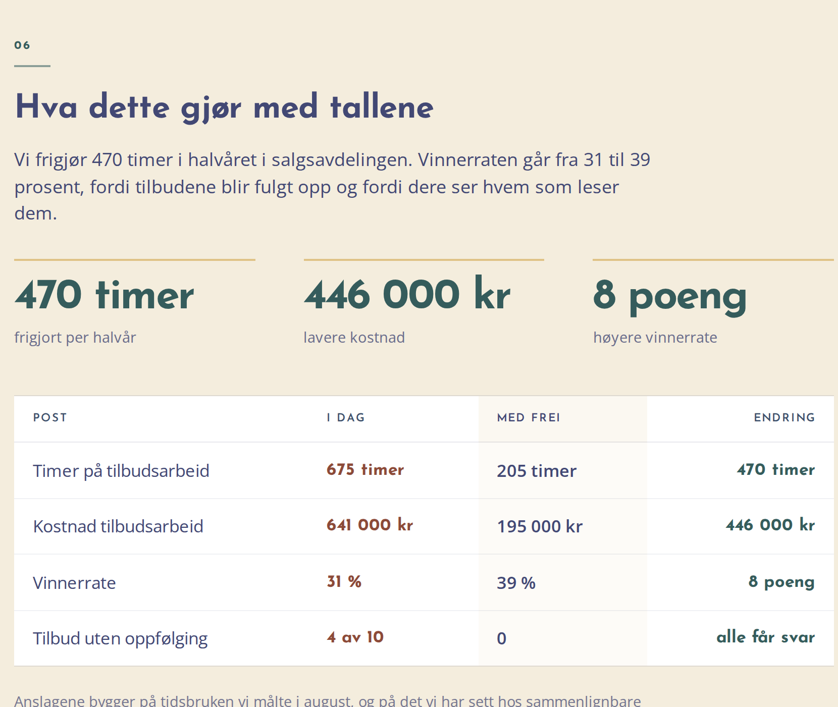Seksjonen Hva dette gjør med tallene i et Frei Seal-fremlegg